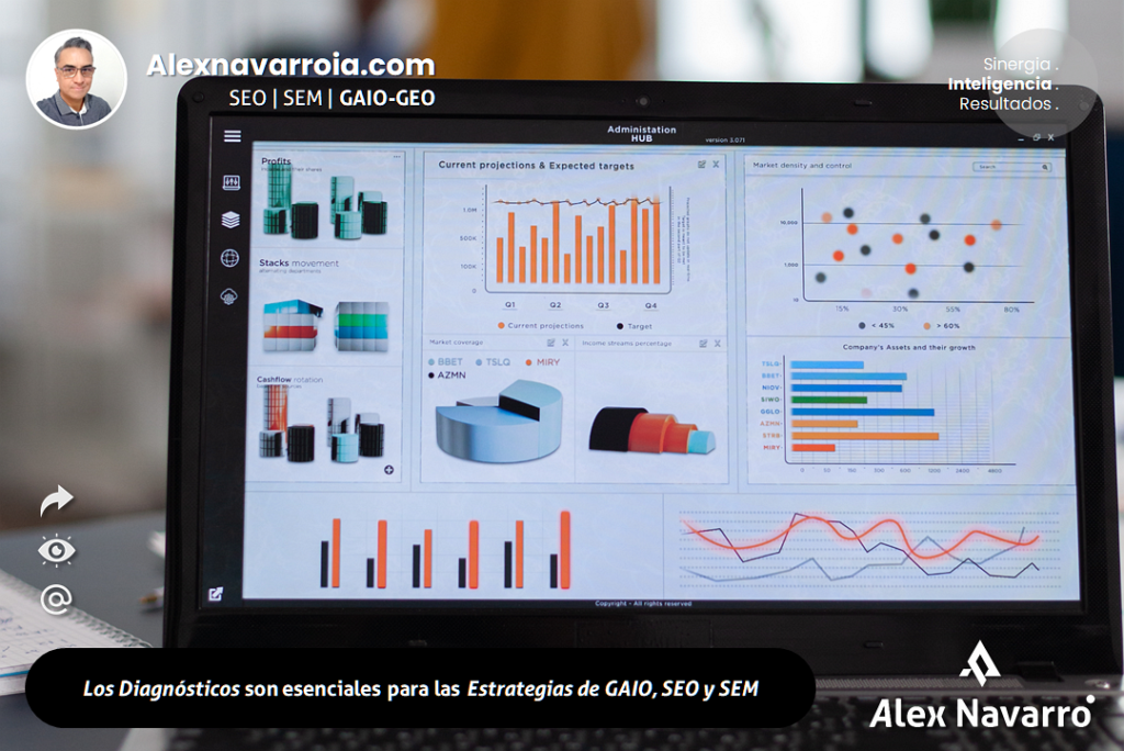 Diagnosticos son esenciales para estrategias de sem seo gaio geo aio
